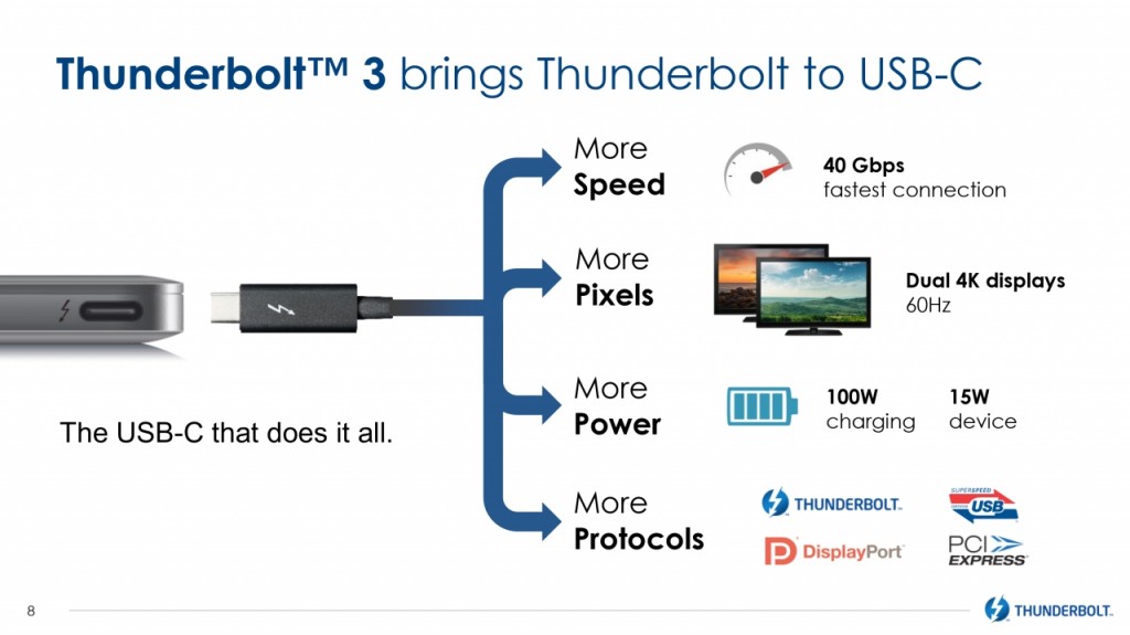 „Thunderbolt 3“ technologija