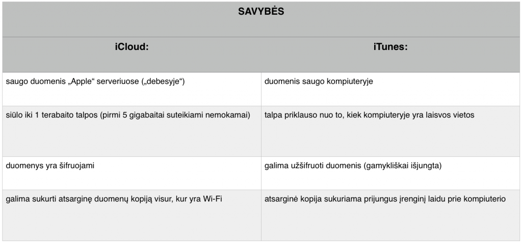 iCloud iTunes